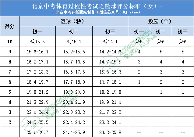 如何结合跑步和篮球训练提高耐力?_0
